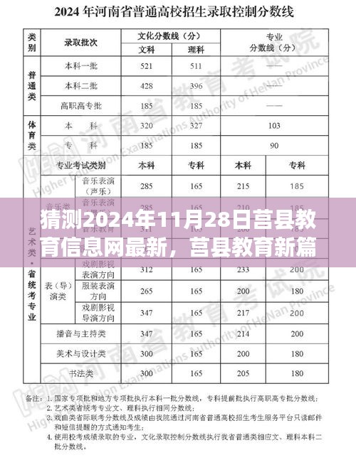 莒縣教育信息網(wǎng)最新動(dòng)態(tài)，友情與未來(lái)的溫馨猜想，莒縣教育新篇章展望（2024年11月28日）