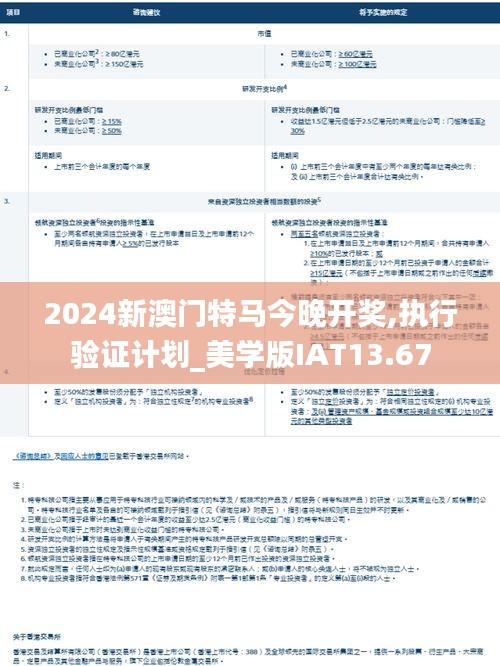 2024新澳門特馬今晚開(kāi)獎(jiǎng),執(zhí)行驗(yàn)證計(jì)劃_美學(xué)版IAT13.67