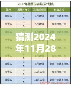 2024年銀行利率預(yù)測，分析未來走向及可能的銀行利率調(diào)整