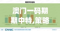 澳門一碼期期中特,策略規(guī)劃_定向版EKU13.4