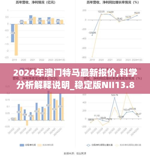 2024年澳門(mén)特馬最新報(bào)價(jià),科學(xué)分析解釋說(shuō)明_穩(wěn)定版NII13.82