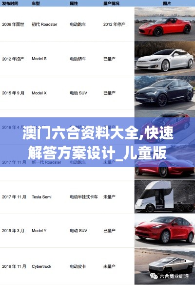 澳門六合資料大全,快速解答方案設(shè)計_兒童版PBD13.95