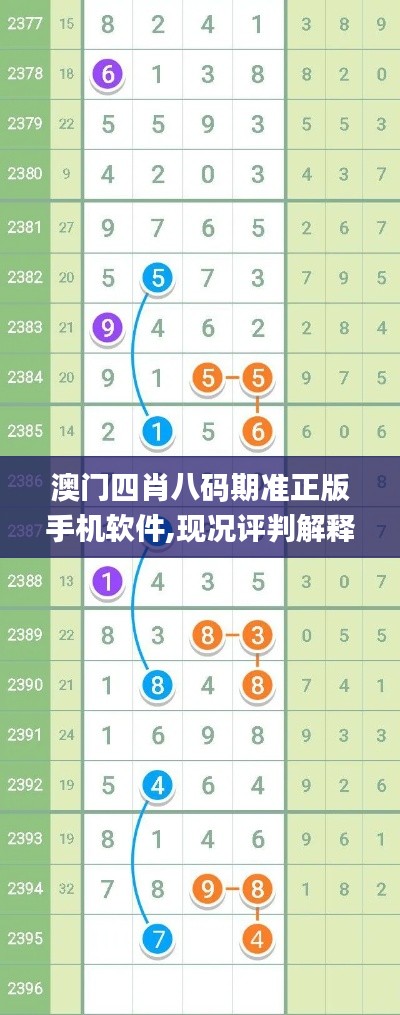 澳門(mén)四肖八碼期準(zhǔn)正版手機(jī)軟件,現(xiàn)況評(píng)判解釋說(shuō)法_目擊版HYR13.59