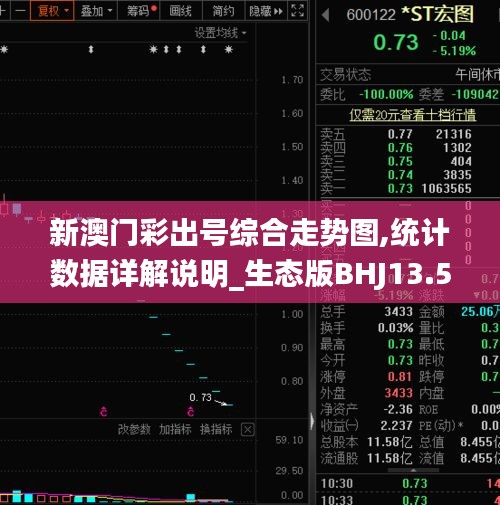 新澳門彩出號(hào)綜合走勢(shì)圖,統(tǒng)計(jì)數(shù)據(jù)詳解說(shuō)明_生態(tài)版BHJ13.58