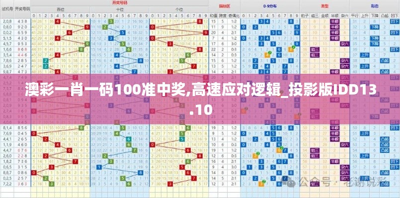 澳彩一肖一碼100準(zhǔn)中獎,高速應(yīng)對邏輯_投影版IDD13.10