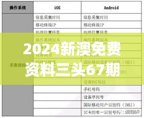 2024新澳免費(fèi)資料三頭67期,實(shí)踐數(shù)據(jù)分析評(píng)估_輕量版SOT13.99
