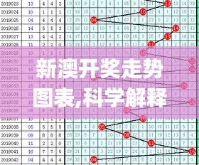 新澳開獎(jiǎng)走勢(shì)圖表,科學(xué)解釋分析_界面版ANJ13.89