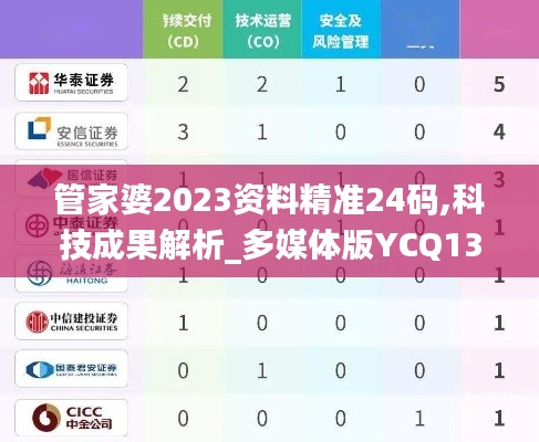 管家婆2023資料精準(zhǔn)24碼,科技成果解析_多媒體版YCQ13.32