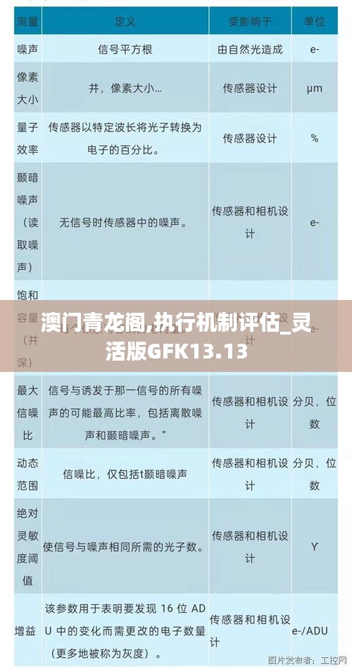 澳門(mén)青龍閣,執(zhí)行機(jī)制評(píng)估_靈活版GFK13.13