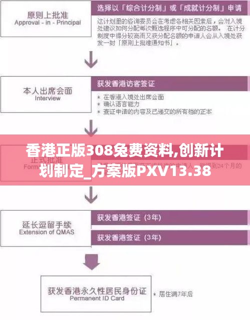 香港正版308兔費(fèi)資料,創(chuàng)新計(jì)劃制定_方案版PXV13.38