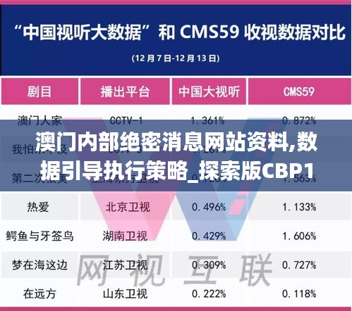 澳門內(nèi)部絕密消息網(wǎng)站資料,數(shù)據(jù)引導(dǎo)執(zhí)行策略_探索版CBP13.76