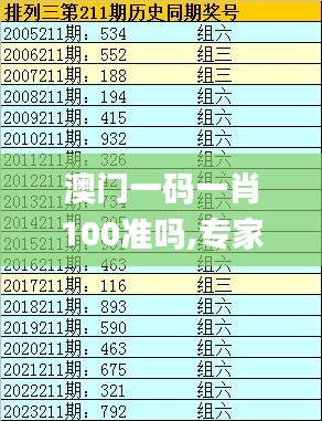澳門一碼一肖100準(zhǔn)嗎,專家解說(shuō)解釋定義_攜帶版GGS13.95