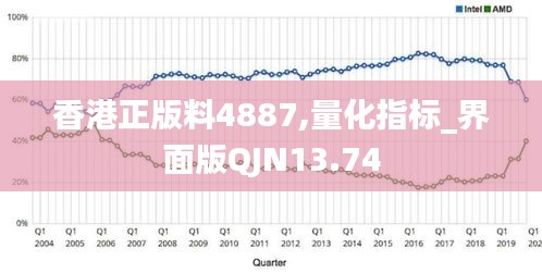 香港正版料4887,量化指標(biāo)_界面版QJN13.74