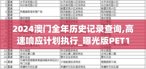 2024澳門全年歷史記錄查詢,高速響應(yīng)計(jì)劃執(zhí)行_曝光版PET13.56