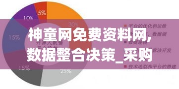 神童網(wǎng)免費(fèi)資料網(wǎng),數(shù)據(jù)整合決策_(dá)采購(gòu)版RII13.90