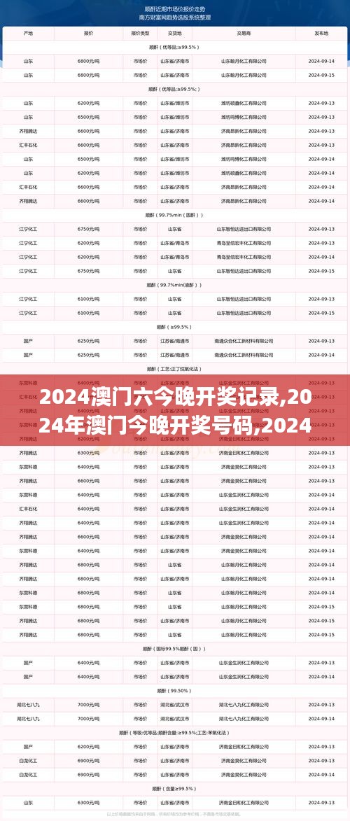 2024澳門六今晚開獎記錄,2024年澳門今晚開獎號碼,2024澳門今晚開獎結(jié)果出來,2,策略規(guī)劃_按需版OYV13.35