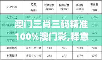 澳門三肖三碼精準(zhǔn)100%澳門彩,釋意性描述解_賦能版AMS13.60