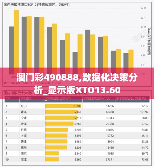 澳門彩490888,數(shù)據(jù)化決策分析_顯示版XTO13.60