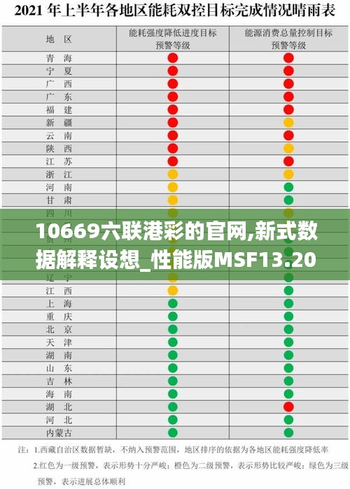 10669六聯(lián)港彩的官網(wǎng),新式數(shù)據(jù)解釋設想_性能版MSF13.20