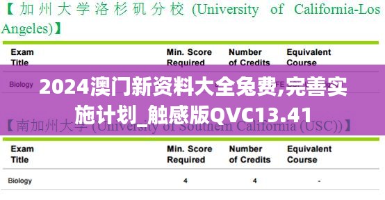 2024澳門新資料大全兔費,完善實施計劃_觸感版QVC13.41