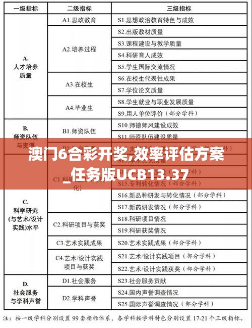澳門6合彩開獎(jiǎng),效率評(píng)估方案_任務(wù)版UCB13.37