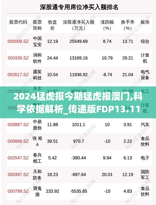 2024猛虎報今期猛虎報澳門,科學依據(jù)解析_傳遞版FDP13.11