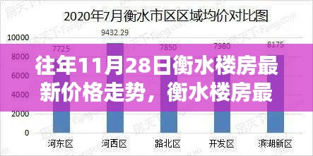 『往年11月28日衡水房價走勢揭秘，最新趨勢與購房策略詳解』