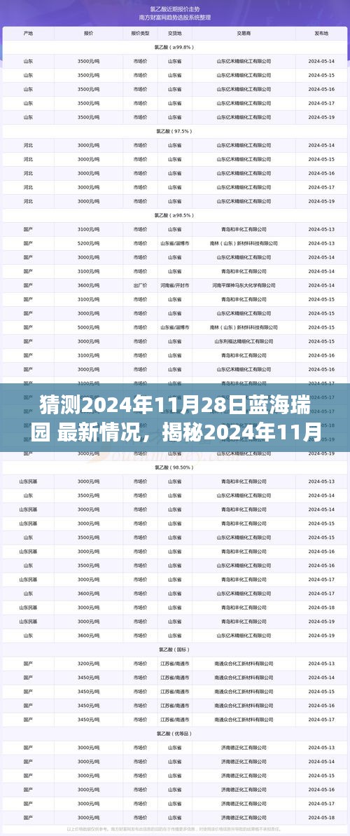 揭秘藍海瑞園最新動態(tài)，洞悉未來發(fā)展趨勢，預測2024年11月28日最新情況！