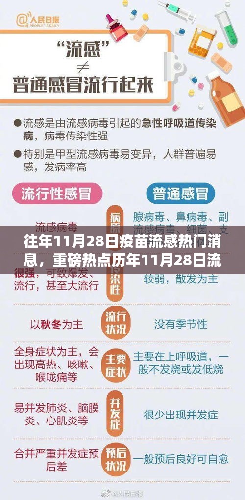 歷年11月28日流感疫苗接種高峰，今年新動態(tài)與往年熱門消息回顧