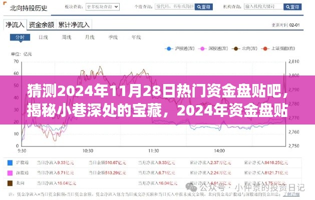 揭秘寶藏資金盤，探秘特色小店之旅——2024年資金盤貼吧熱門預(yù)測與探秘體驗