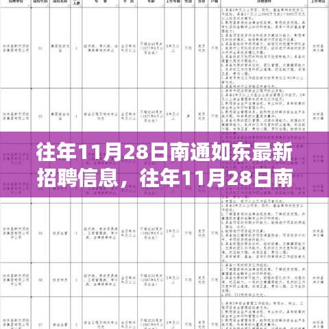 往年11月28日南通如東最新招聘信息大盤點(diǎn)，理想職位等你來(lái)尋！