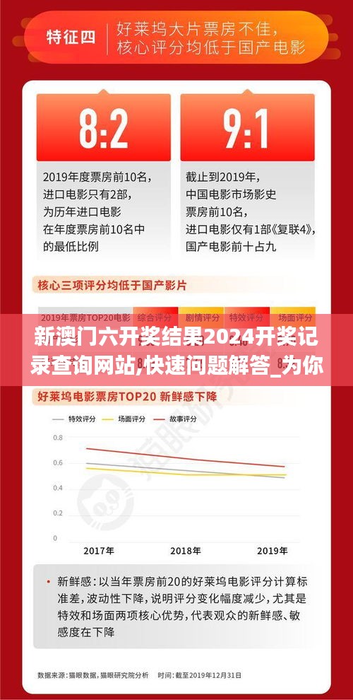 新澳門六開獎結(jié)果2024開獎記錄查詢網(wǎng)站,快速問題解答_為你版AVJ2.693