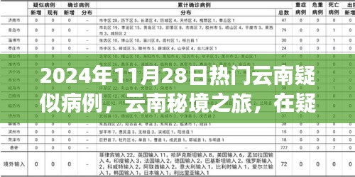 2024年云南秘境之旅，探尋疑似病例背后的心靈凈土