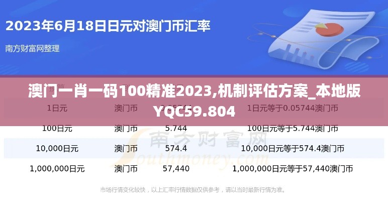 澳門(mén)一肖一碼100精準(zhǔn)2023,機(jī)制評(píng)估方案_本地版YQC59.804