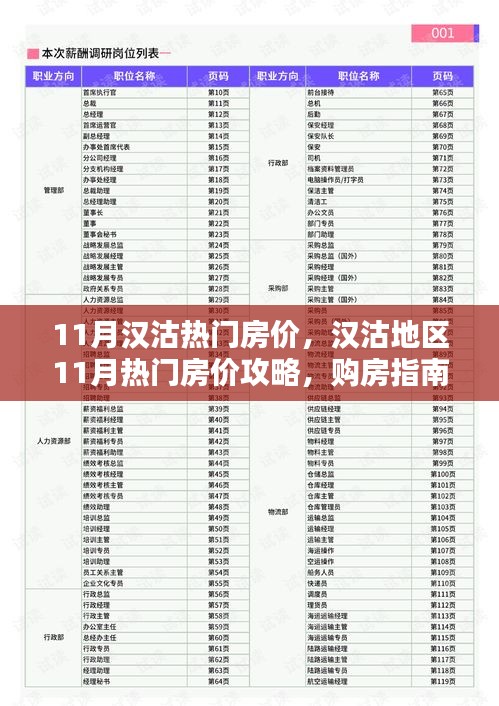 漢沽地區(qū)11月熱門房價解析，購房指南與詳細步驟攻略