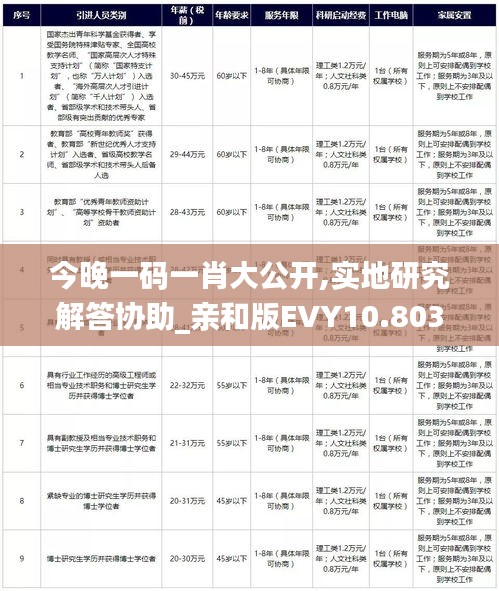 今晚一碼一肖大公開(kāi),實(shí)地研究解答協(xié)助_親和版EVY10.803