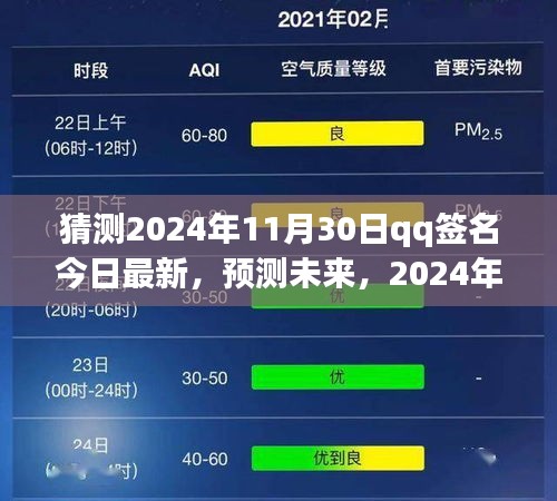 2024年11月30日QQ簽名潮流預(yù)測(cè)與今日最新猜測(cè)