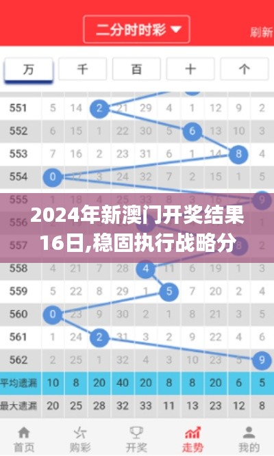 2024年新澳門開獎結(jié)果16日,穩(wěn)固執(zhí)行戰(zhàn)略分析_家居版STU2.712