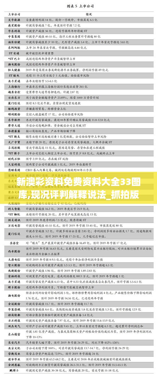 新澳彩資料免費資料大全33圖庫,現(xiàn)況評判解釋說法_抓拍版VBZ80.826