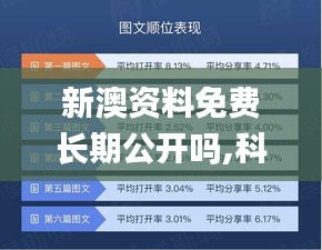 新澳資料免費長期公開嗎,科學數(shù)據(jù)解讀分析_交互式版LQD45.797