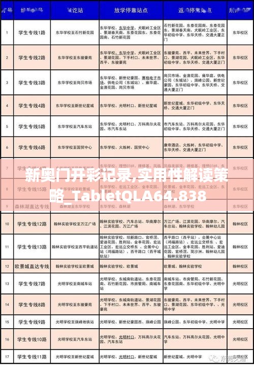 新奧門開彩記錄,實用性解讀策略_TabletQLA64.838