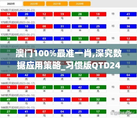 澳門100%最準(zhǔn)一肖,深究數(shù)據(jù)應(yīng)用策略_習(xí)慣版QTD24.741