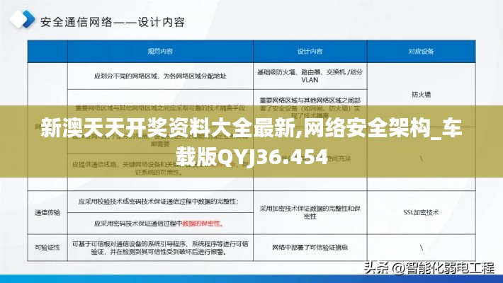 新澳天天開獎資料大全最新,網(wǎng)絡(luò)安全架構(gòu)_車載版QYJ36.454