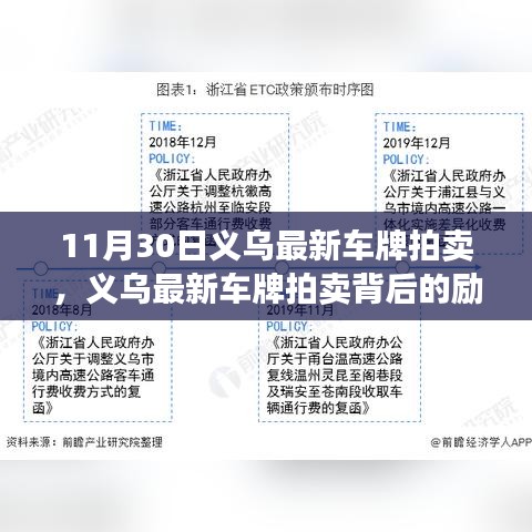 義烏最新車牌拍賣，勵(lì)志起點(diǎn)，自信與榮耀的成就之路！
