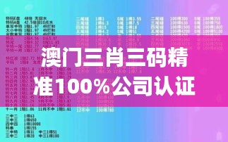 澳門三肖三碼精準(zhǔn)100%公司認(rèn)證,即時(shí)解答解析分析_創(chuàng)意版UEG28.925
