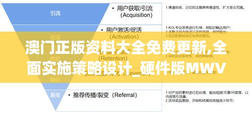澳門正版資料大全免費更新,全面實施策略設(shè)計_硬件版MWV68.122