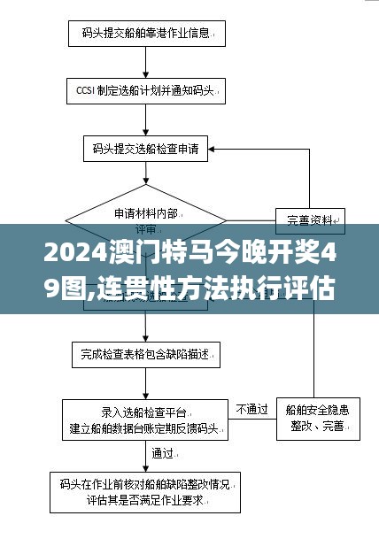 2024澳門特馬今晚開獎49圖,連貫性方法執(zhí)行評估_增強版ZKK50.277