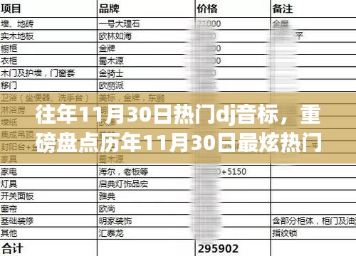 歷年11月30日最炫DJ神曲盤點，激情舞動你的音樂世界！