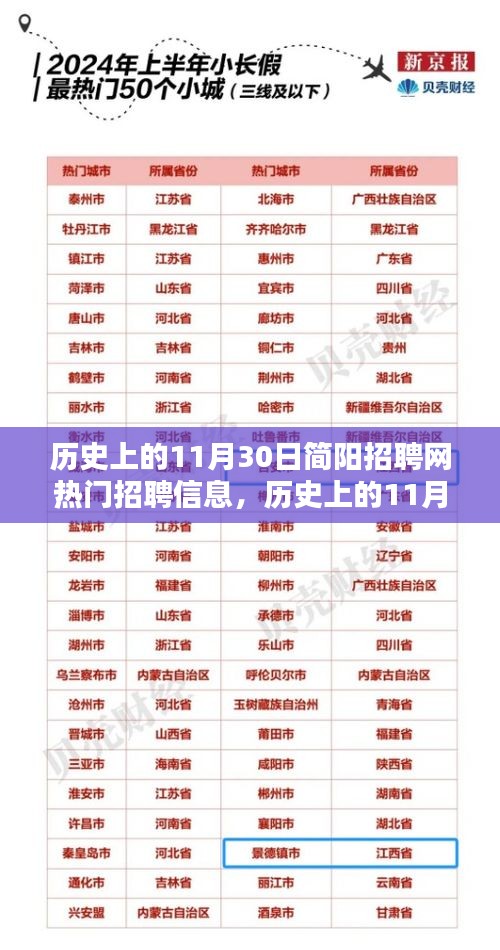 歷史上的11月30日簡(jiǎn)陽(yáng)招聘網(wǎng)熱門招聘信息深度解析與觀點(diǎn)考量