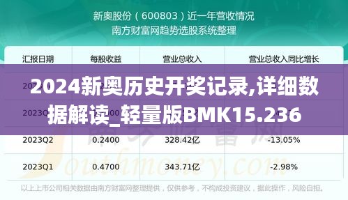 2024新奧歷史開獎記錄,詳細數(shù)據(jù)解讀_輕量版BMK15.236